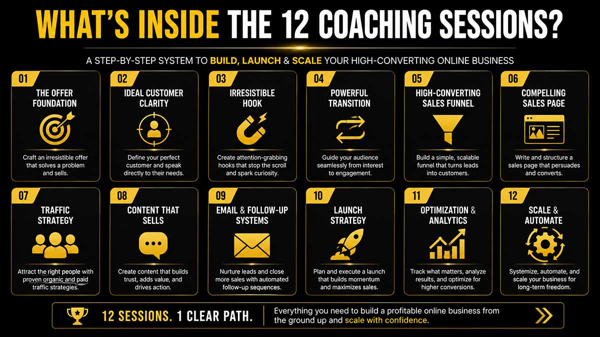 What’s-inside-your-coaching-program