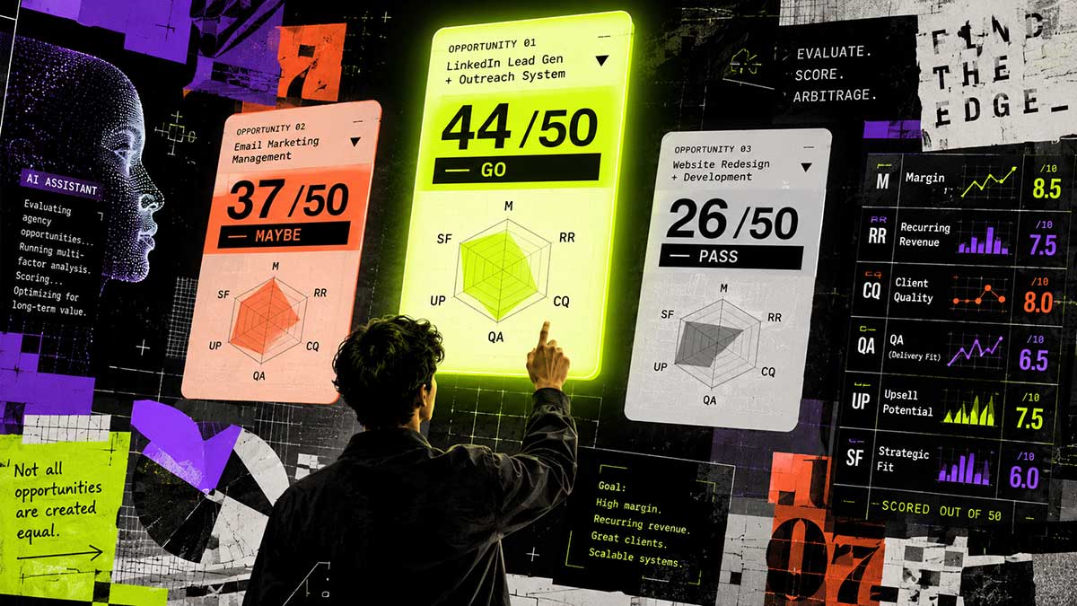 AI opportunity scoring dashboard
