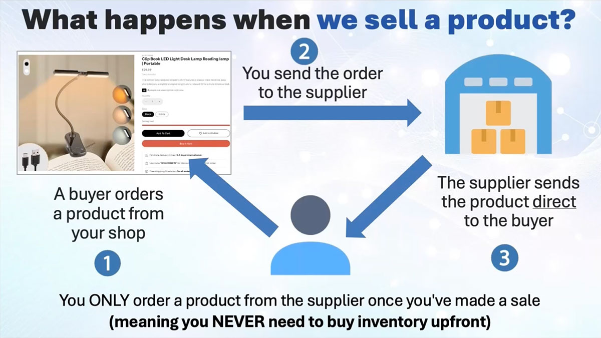 How Omega Project Work?