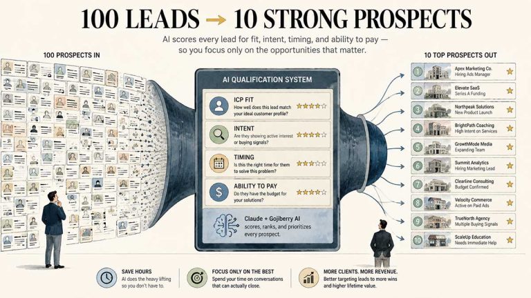 100 leads